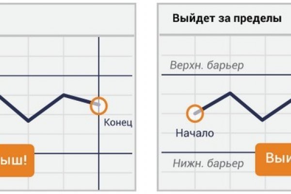 Kraken ссылка для тору