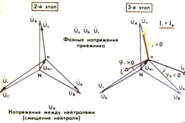 Официальная тор ссылка кракен сайта